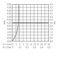 Hansgrohe Vernis Blend - Robinet De Lavabo, Chrome 71583000 9 Hansgrohe Vernis Blend - Robinet De Lavabo, Chrome 71583000 -Magasin De Salle De Bain 060a0b94368e799045d68cd2