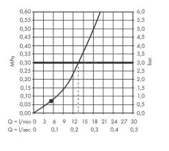 Hansgrohe Pulsify - Pommeau De Douche Activation 105, 1 Jet, Green, Blanc Mat 24121700 11 Hansgrohe Pulsify - Pommeau De Douche Activation 105, 1 Jet, Green, Blanc Mat 24121700 -Magasin De Salle De Bain 071f8f3b652725a712573393