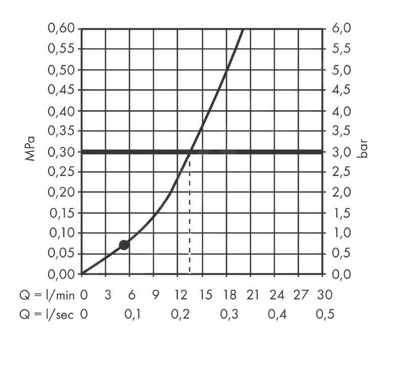 Hansgrohe Pulsify - Pommeau De Douche Activation 105, 1 Jet, Green, Blanc Mat 24121700 5 Hansgrohe Pulsify - Pommeau De Douche Activation 105, 1 Jet, Green, Blanc Mat 24121700 – Image 3