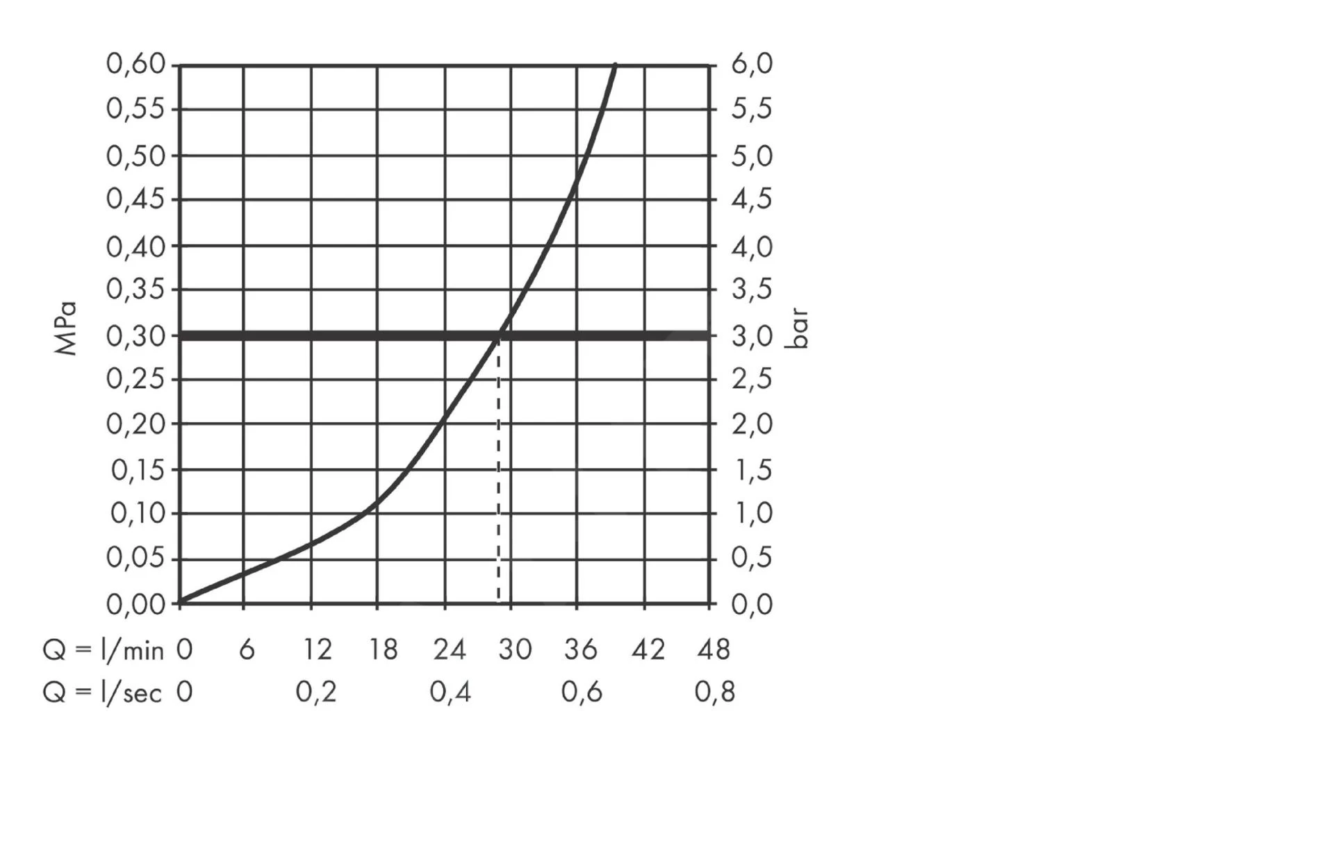 Axor Edge - Mitigeur De Douche Encastré, Chrome 46650000 5 Axor Edge - Mitigeur De Douche Encastré, Chrome 46650000 – Image 3