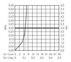 Hansgrohe Vivenis - Mitigeur De Bidet Avec Vidage, Noir Mat 75200670 7 Hansgrohe Vivenis - Mitigeur De Bidet Avec Vidage, Noir Mat 75200670 -Magasin De Salle De Bain 0c8eb37ae6dd9d0facb48606 1