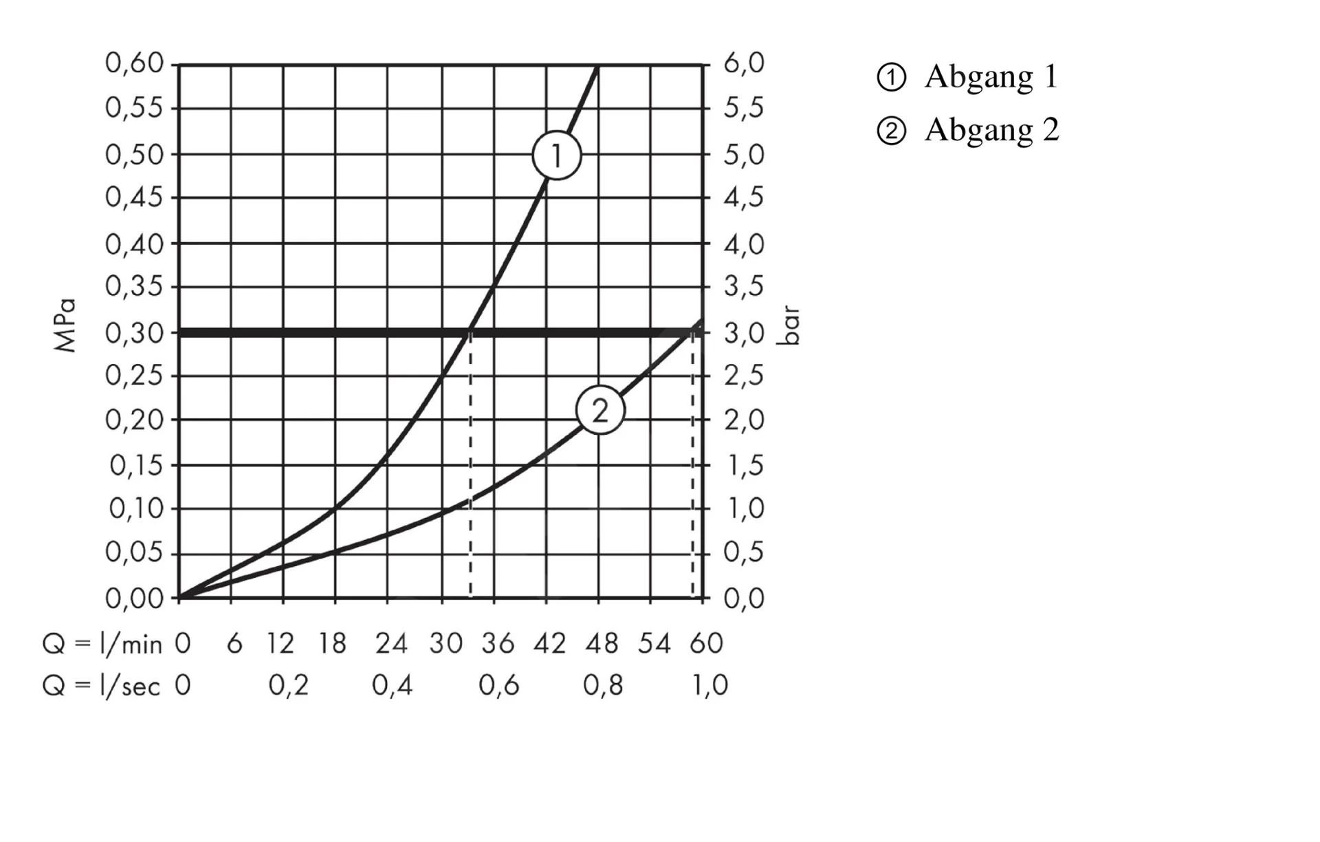 Hansgrohe Shower Select - Mitigeur Thermostatique Encastré Pour 1 Sortie Standard Et 1 Sortie Supplémentaires, Chrome 15761000 5 Hansgrohe Shower Select - Mitigeur Thermostatique Encastré Pour 1 Sortie Standard Et 1 Sortie Supplémentaires, Chrome 15761000 – Image 3