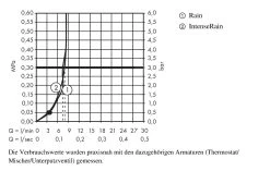 Hansgrohe Crometta - Set De Douche Vario 9 L/min Avec Support Porter, 2 Jets, Blanc/chrome 26694400 12 Hansgrohe Crometta - Set De Douche Vario 9 L/min Avec Support Porter, 2 Jets, Blanc/chrome 26694400 -Magasin De Salle De Bain 17dcfb80bb73ff3430235815