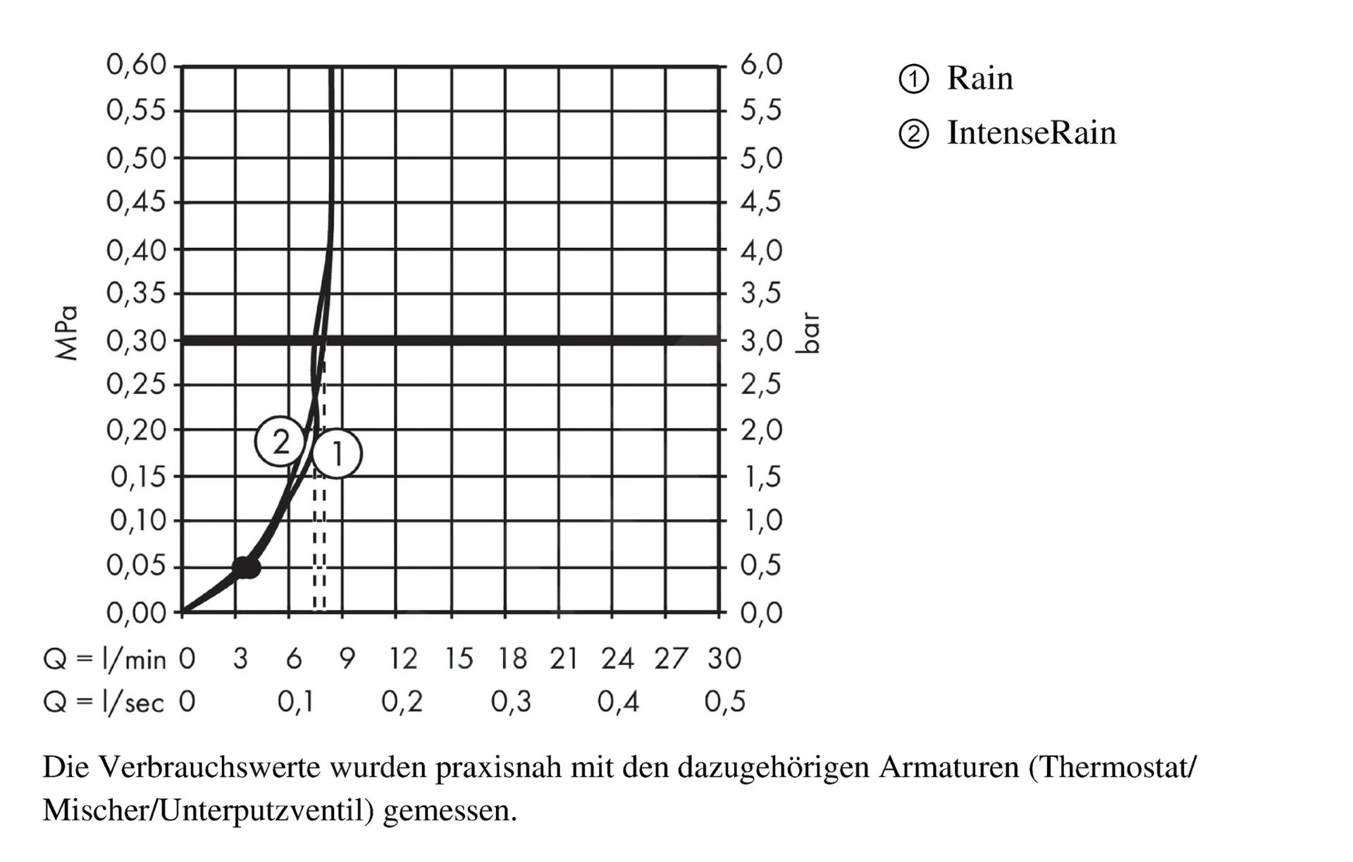 Hansgrohe Crometta - Set De Douche Vario 9 L/min Avec Support Porter, 2 Jets, Blanc/chrome 26694400 6 Hansgrohe Crometta - Set De Douche Vario 9 L/min Avec Support Porter, 2 Jets, Blanc/chrome 26694400 – Image 4