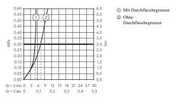 Axor Uno - Mitigeur De Bidet Avec Vidage, Nickel Brossé 45200820 7 Axor Uno - Mitigeur De Bidet Avec Vidage, Nickel Brossé 45200820 -Magasin De Salle De Bain 18ba6a904e70d7c524559179