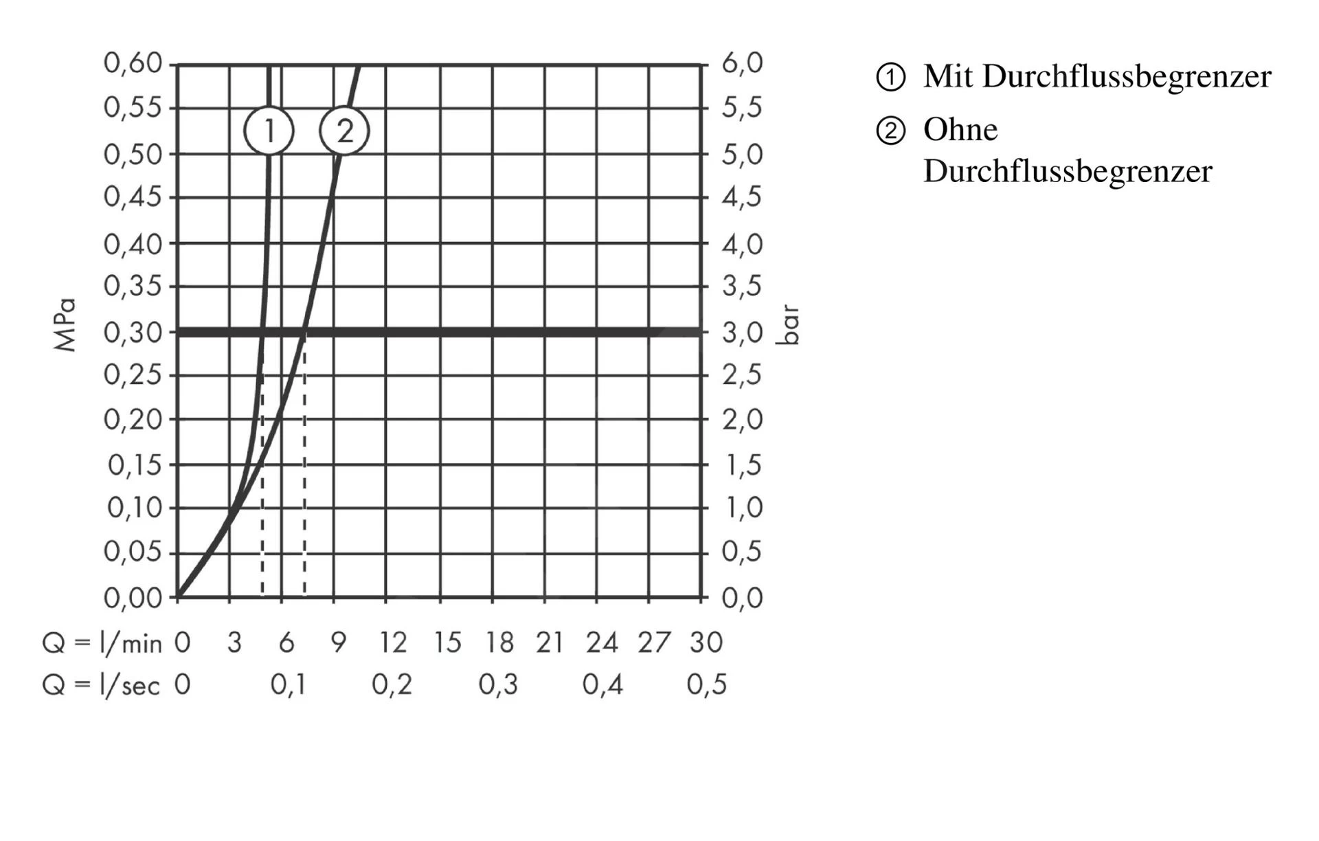 Axor Uno - Mitigeur De Bidet Avec Vidage, Nickel Brossé 45200820 5 Axor Uno - Mitigeur De Bidet Avec Vidage, Nickel Brossé 45200820 – Image 3