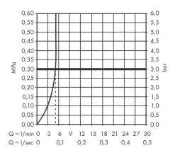 Hansgrohe Vivenis - Mitigeur De Lavabo 80, Avec Vidage, EcoSmart, Noir Mat 75010670 -Magasin De Salle De Bain 1b3581cf4e55873f9ab27f99 1