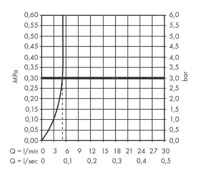 Hansgrohe Logis - Mitigeur De Lavabo Fine 240, EcoSmart, Chrome 71258000 6 Hansgrohe Logis - Mitigeur De Lavabo Fine 240, EcoSmart, Chrome 71258000 – Image 4