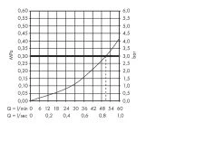 Axor Corps D’encastrement - Corps 52 L/min Pour Robinet D’arrêt Encastré, Clapet 16973180 -Magasin De Salle De Bain 1d8f3b743ac03242bef297d6