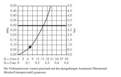 Hansgrohe PuraVida - Douchette 120 Air 1 Jet, Blanc/chrome 28558400 12 Hansgrohe PuraVida - Douchette 120 Air 1 Jet, Blanc/chrome 28558400 -Magasin De Salle De Bain 1dc38330d7836cc3437bff43