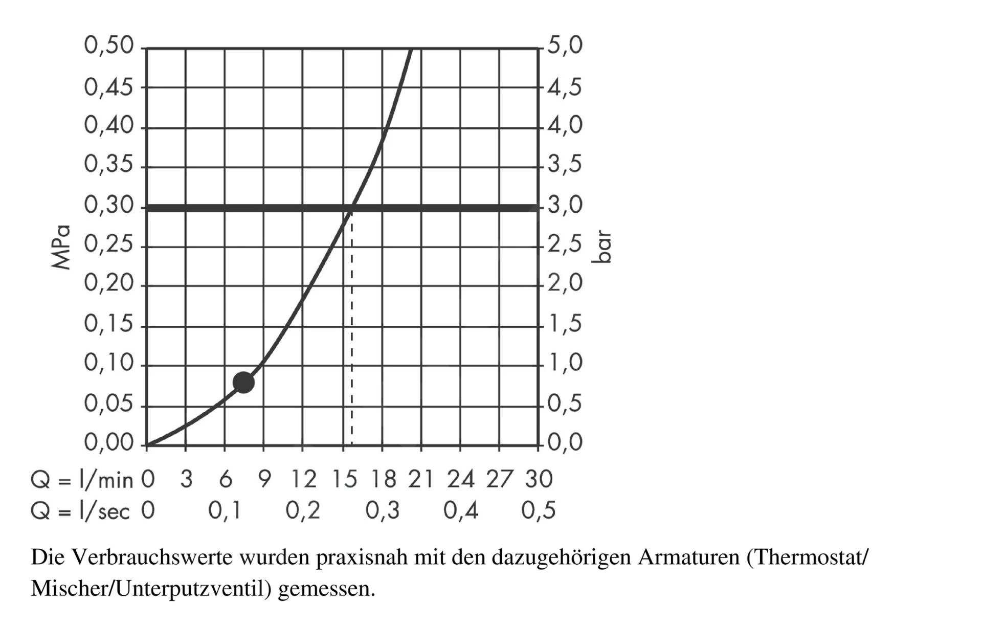 Hansgrohe PuraVida - Douchette 120 Air 1 Jet, Blanc/chrome 28558400 6 Hansgrohe PuraVida - Douchette 120 Air 1 Jet, Blanc/chrome 28558400 â Image 4