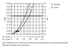 Hansgrohe Crometta 85 - Set De Douche Variojet 2 Jets/barre Murale Unica’Crometta 0,90 M, Chrome 27762000 -Magasin De Salle De Bain 20002d5929f7bcc4c00de5f7