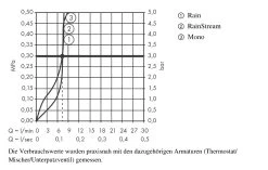 Hansgrohe Rainmaker Select - Douche De Tête 460, 3 Jets EcoSmart 9l/min, Bras De Douche 460 Mm, Blanc/chrome 24017400 -Magasin De Salle De Bain 21db76ba8fa1ef9e11cb0330
