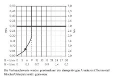 Hansgrohe Crometta 160 - Douche De Tête 180 Mm, EcoSmart 9 L/min, Chrome 26578000 -Magasin De Salle De Bain 21e7a49be348f5138021809d