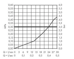 Hansgrohe Vernis Shape - Bec Déverseur, Chrome 71460000 -Magasin De Salle De Bain 254028721e64e2a1b2492a72