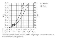 Hansgrohe Crometta 85 - Douche De Tête Vario, 2 Jets, Chrome 28424000 -Magasin De Salle De Bain 25b1244132db30d9efcc8e2f