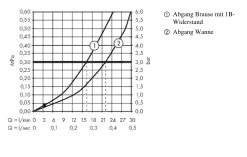 Hansgrohe Metropol - Mitigeur De Baignoire, Chrome 32540000 -Magasin De Salle De Bain 27ffcf0be4d5a954458839bc