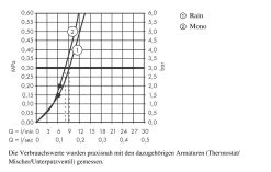 Axor Edge - Support De Douchette Sur Bord De Baignoire, Chrome 46470000 -Magasin De Salle De Bain 285400298aa7101463900f34