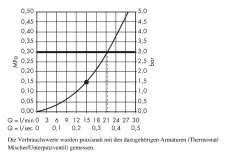 Hansgrohe PuraVida - Douche De Tête 400 Air 1jet Avec Arrivée Depuis Le Plafond 100 Mm, Chrome 27390000 -Magasin De Salle De Bain 2858a3db3d475692cb1850b4