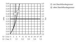 Hansgrohe Talis Select S - Mitigeur De Lavabo 80 Avec Tirette Et Garniture De Vidage, Touche De Commande, Chrome 72040000 12 Hansgrohe Talis Select S - Mitigeur De Lavabo 80 Avec Tirette Et Garniture De Vidage, Touche De Commande, Chrome 72040000 -Magasin De Salle De Bain 3487fbb0f6540e1f2c2299bc