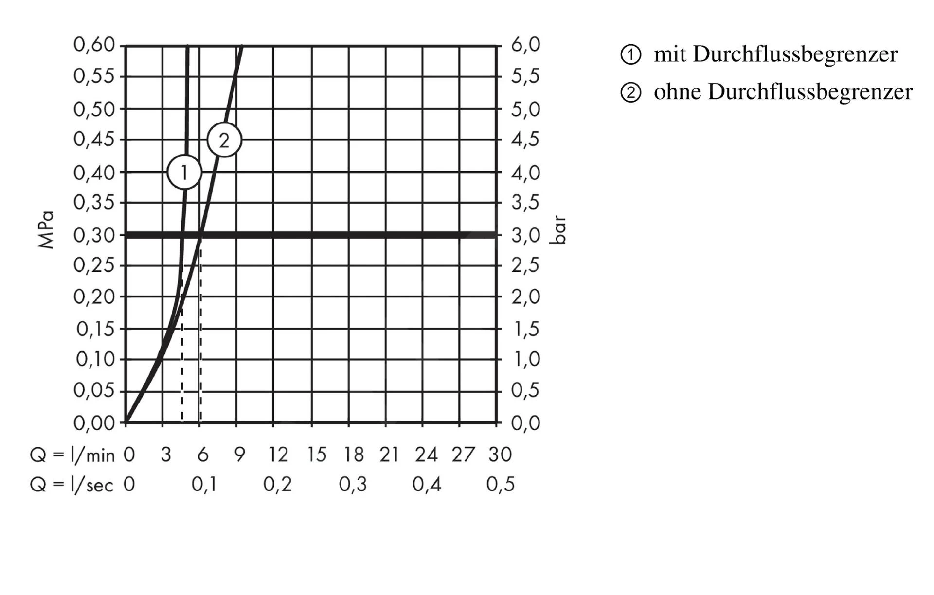Hansgrohe Talis Select S - Mitigeur De Lavabo 80 Avec Tirette Et Garniture De Vidage, Touche De Commande, Chrome 72040000 5 Hansgrohe Talis Select S - Mitigeur De Lavabo 80 Avec Tirette Et Garniture De Vidage, Touche De Commande, Chrome 72040000 – Image 3