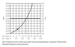 Hansgrohe Rainfinity - Douche De Tête 250, 1 Jet, Chrome 26228000 -Magasin De Salle De Bain 3583ab5ff4a0893d05fa562c