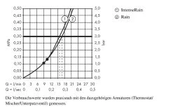Hansgrohe Croma Select S - Douche De Tête 180 2 Jets, Blanc/chrome 26522400 -Magasin De Salle De Bain 35cc298042e699a43d0c050f