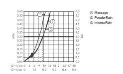 Hansgrohe Pulsify Select - Set De Pommeau De Douche, 3 Jets, Support Et Flexible De 1250 Mm, Noir Mat 24302670 -Magasin De Salle De Bain 3a5d863a4695a7c1575a11e6 2