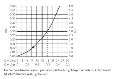 Hansgrohe Croma - Douche De Tête E 280, 1jet, Chrome 26257000 16 Hansgrohe Croma - Douche De Tête E 280, 1jet, Chrome 26257000 -Magasin De Salle De Bain 3ab63995286d34a46db266b6