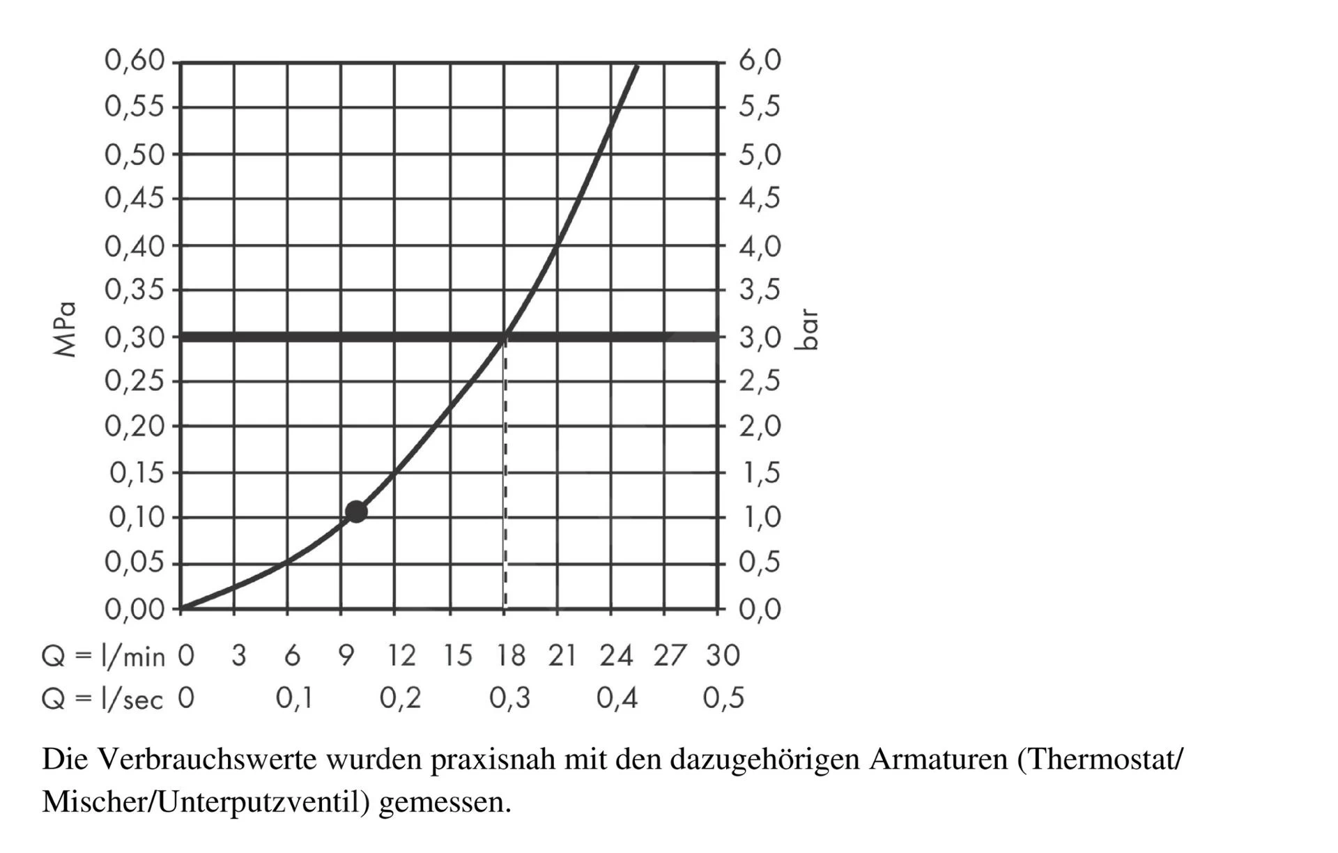 Hansgrohe Croma - Douche De Tête E 280, 1jet, Chrome 26257000 8 Hansgrohe Croma - Douche De Tête E 280, 1jet, Chrome 26257000 – Image 6