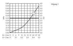 Hansgrohe Shower Select - Mitigeur De Douche Encastré Pour 1 Sortie, Chrome 15747000 -Magasin De Salle De Bain 3c730f8cb13ee360db92a98d