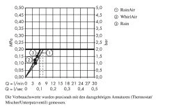 Hansgrohe Raindance Select S - Set De Douche 120 EcoSmart/Unica&apos;Comfort 110 R, Chrome 26327000 -Magasin De Salle De Bain 3d8fef9d274f5301a5e2c128