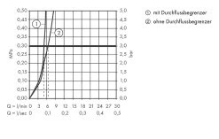 Hansgrohe Talis E - Robinet Sur Plage 80 Pour Eau Froide, Chrome 71706000 -Magasin De Salle De Bain 3f59713661ab221cd3098663