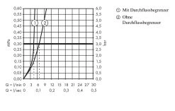 Hansgrohe Metropol Classic - Mitigeur De Lavabo 260 Avec Vidage, Chrome 31303000 -Magasin De Salle De Bain 40f2bed999fa4b96beb7f8df