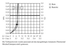 Hansgrohe Raindance Select E - Douche De Tête 300 2 Jets Avec Bras De Douche 390 Mm, Ecosmart, Chrome 26609000 -Magasin De Salle De Bain 46c87fd33e4c71846f6ab502