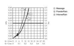 Hansgrohe Pulsify Select - Set De Pommeau De Douche, 3 Jets, Barre De 959 Mm Et Flexible, Chrome 24170000 15 Hansgrohe Pulsify Select - Set De Pommeau De Douche, 3 Jets, Barre De 959 Mm Et Flexible, Chrome 24170000 -Magasin De Salle De Bain 49e01f4cf392c7497cc974af