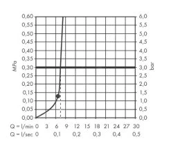 Hansgrohe Pulsify S - Douche De Tête 260 Avec Raccordement, 2 Jets, Blanc Mat 24150700 14 Hansgrohe Pulsify S - Douche De Tête 260 Avec Raccordement, 2 Jets, Blanc Mat 24150700 -Magasin De Salle De Bain 4b224d02b9edf19727aef155