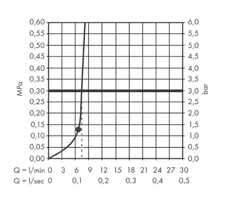Hansgrohe Pulsify S - Douche De Tête 260 Avec Raccordement, 2 Jets, Blanc Mat 24150700 7 Hansgrohe Pulsify S - Douche De Tête 260 Avec Raccordement, 2 Jets, Blanc Mat 24150700 – Image 5