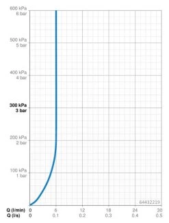 Hansa Electra - Mitigeur De Lavabo électronique, Alimentation Par Piles, Chrome 64432219 -Magasin De Salle De Bain 4f2e054bc18d6531130206b1