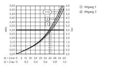 Hansgrohe Trio/Quattro - Corps D’encastrement Pour Vanne D’arrêt / Inverseur Encastré 15981180 -Magasin De Salle De Bain 50084dc000d1e9c714a8426f