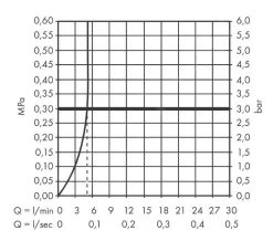 Hansgrohe Finoris - Robinet 100. EcoSmart, Chrome 76013000 -Magasin De Salle De Bain 545b67d62fb1bbdc531e7f08 3
