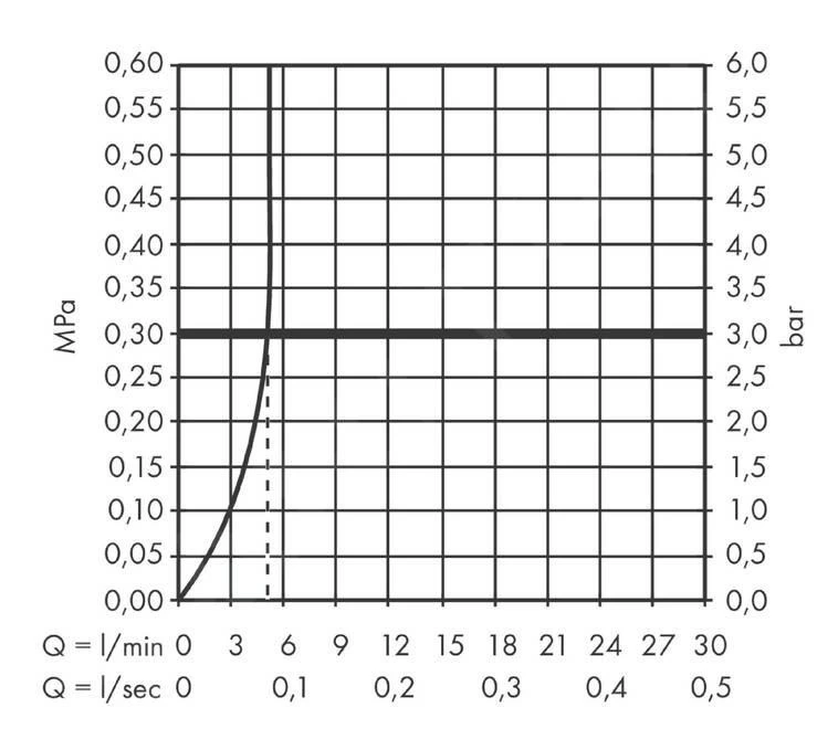 Hansgrohe Finoris - Robinet 100. EcoSmart, Blanc Mat 76013700 6 Hansgrohe Finoris - Robinet 100. EcoSmart, Blanc Mat 76013700 – Image 4