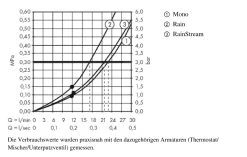 Hansgrohe Rainmaker Select - Douche De Tête 460, 3 Jets, Bras De Douche 100 Mm, Noir/chrome 24006600 -Magasin De Salle De Bain 59f9371d10d1212319b30605