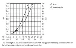 Hansgrohe Vernis Blend - Set Douchette à Main, 2 Jets, Barre Et Fleixble, Noir Mat 26422670 15 Hansgrohe Vernis Blend - Set Douchette à Main, 2 Jets, Barre Et Fleixble, Noir Mat 26422670 -Magasin De Salle De Bain 5e17ea5d7a061f1c513edf30