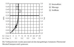 Hansgrohe Croma Select S - Douchette Multi EcoSmart 9 L/min, Blanc/chrome 26801400 -Magasin De Salle De Bain 5eaff5aa1a2226b779a7f846