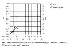 Hansgrohe Crometta - Douchette Vario 100, Green 6 L/min, 2 Jets, Chrome 26336400 -Magasin De Salle De Bain 5ebb12af1fb8c73527caaa08