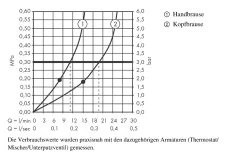 Hansgrohe Rainfinity - Colonne De Douche Showepipe 360, 1jet, Blanc Mat 26842700 -Magasin De Salle De Bain 612e28fb65777dcbb9119a22
