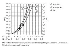 Hansgrohe Raindance Select E - Set De Douche 150, 3 Jets, Blanc/chrome 27856400 -Magasin De Salle De Bain 660bbde1109bc2c7a12f864f