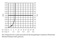 Hansgrohe Crometta - Set De Pommeau De Douche, Support Et Flexible, EcoSmart, Blanc / Chrome 26569400 -Magasin De Salle De Bain 6725e89bdc19e6ba852f8547