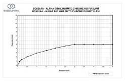 Ideal Standard Alpha - Mitigeur De Bidet Avec Garniture De Vidage, Chrome BC652AA -Magasin De Salle De Bain 6d3bacd1af00e92b1dadee6c